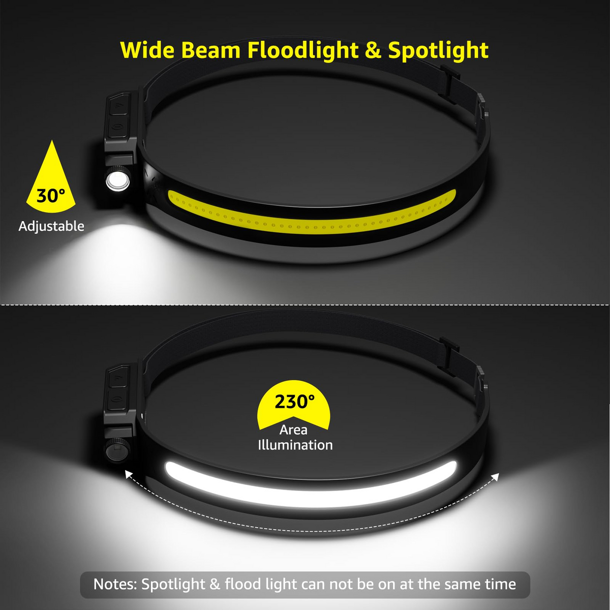 WINDFIRE Rechargeable 230° Wide Beam LED Headlamp with Motion Sensor, 5 Modes