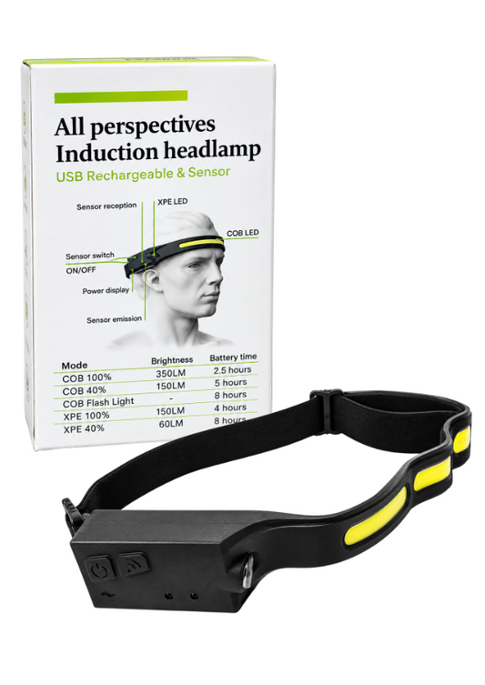 WINDFIRE Rechargeable 230° Wide Beam LED Headlamp with Motion Sensor, 5 Modes
