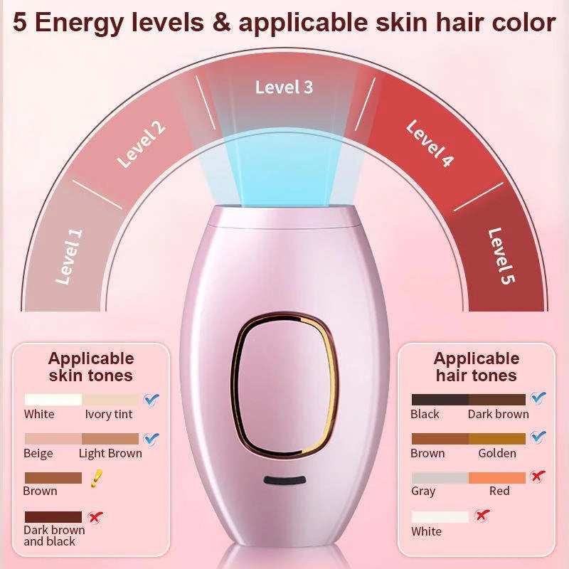IPL Laser Hair Removal Device for Women & Men | At-Home Permanent Hair Reduction | Painless Body & Face Epilator