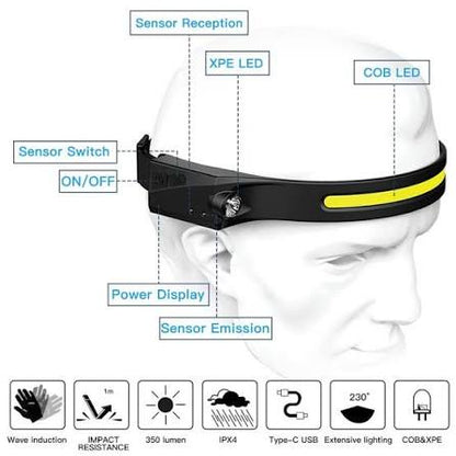 WINDFIRE Rechargeable 230° Wide Beam LED Headlamp with Motion Sensor, 5 Modes