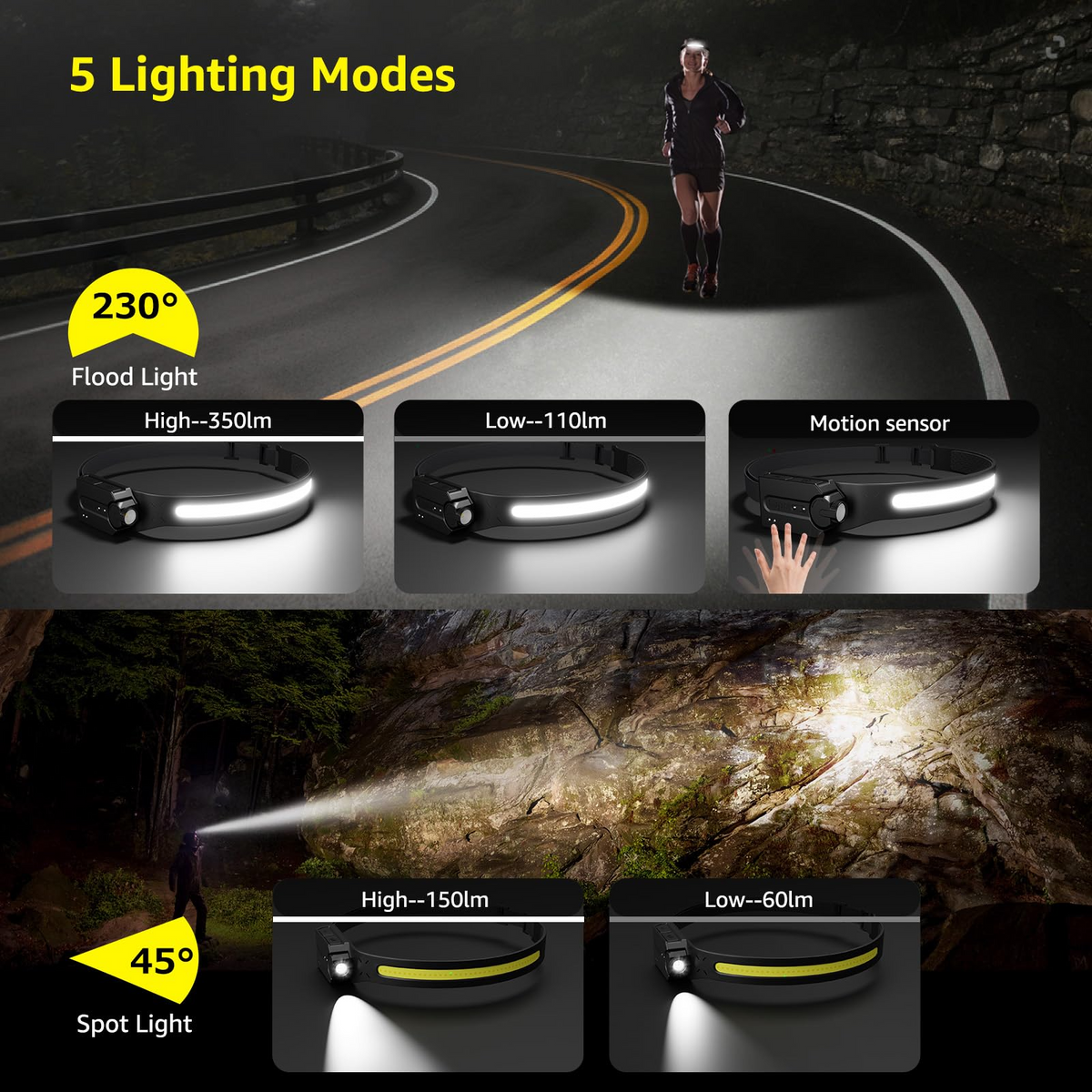 WINDFIRE Rechargeable 230° Wide Beam LED Headlamp with Motion Sensor, 5 Modes